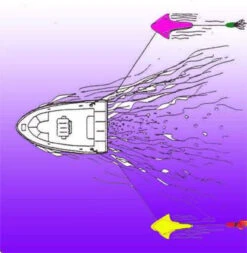 Fishing Sale Store -Fishing Sale Store out rover outrigger teaser green port 03907.1651415070